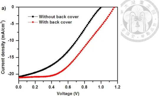 圖  2-15 Yang 團隊以溶液式製程製備之 AgNWs 為對電極之鈣鈦礦太陽能電池有 無背蓋下電流密度-電壓曲線比較[15] 