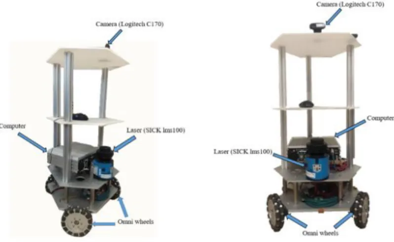 Figure 2.1. Hardware Design of Omnidirectional Mobile Robot 