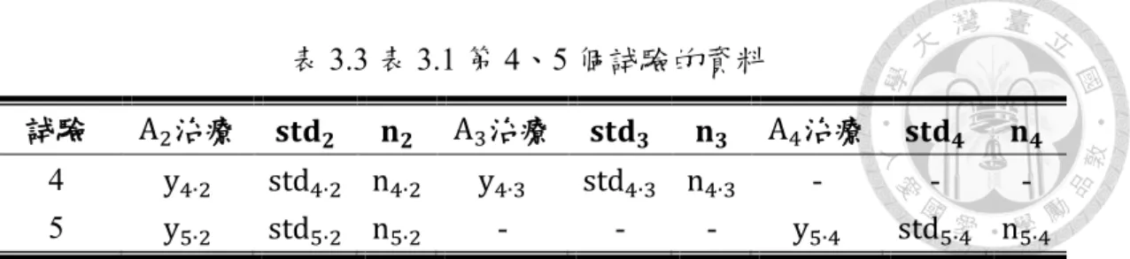 表 3.3 表 3.1 第 4、5 個試驗的資料  試驗  A 2 治療  