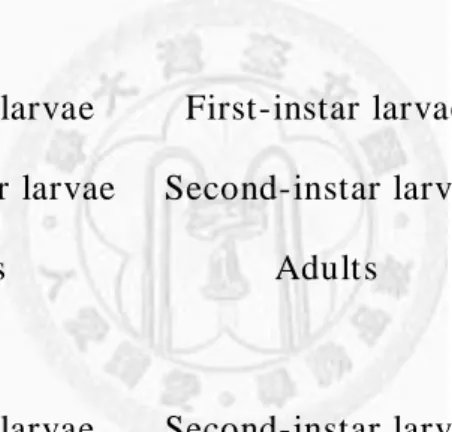 Table 1. Transmission efficiency of Watermelon silver mottle virus (WSMoV) by  Thrips palmi   