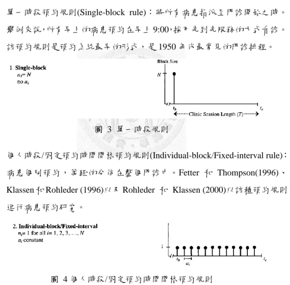 圖  4 個人時段/固定預約時間間格預約規則 