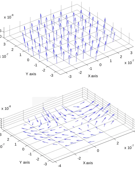 Fig. 4-8  Displacement fields of (a) mode 1 and (b) mode 2 of RUS method 