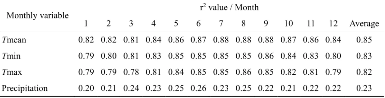Table 2.4. The r-squared values of the local linear regressions for different monthly climate variables