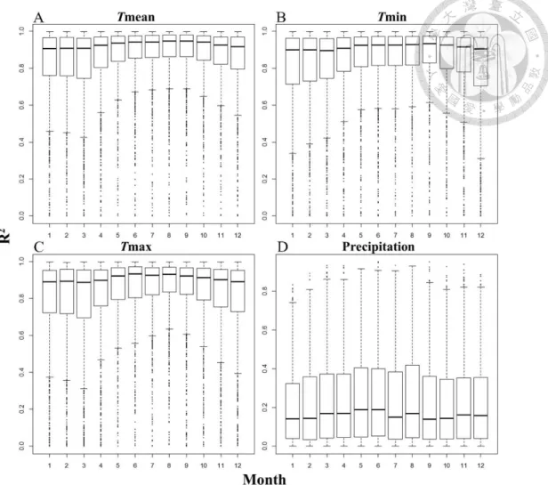 Fig.  2.4.  Proportions  of  variance  explained  by  local  linear  regressions  in  total  variation  among  the  nine  neighboring cells for the four primary climate variables: (A) monthly mean temperature (Tmean), (B) monthly  minimum temperature (Tmin