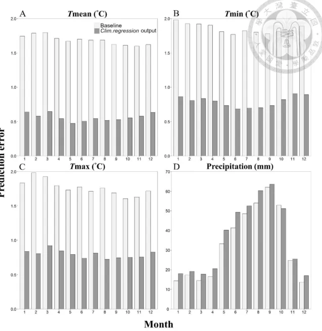 Fig. 2.7. Comparison in prediction error between baseline data (directly from TCCIP) and Clim.regression  output  of  15  weather  stations  for:  (A)  monthly  mean  temperature  (Tmean),  (B)  monthly  minimum  temperature (Tmin), (C) monthly maximum tem