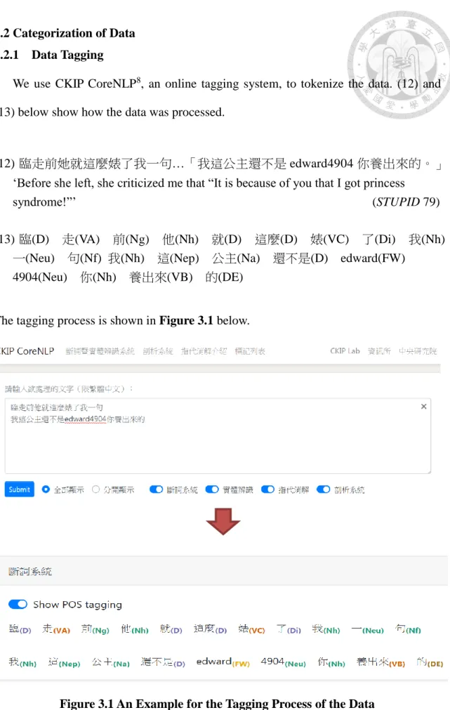 Figure 3.1 An Example for the Tagging Process of the Data                                                        