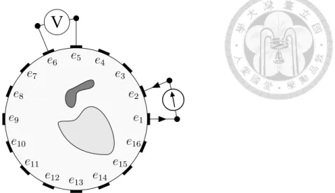 Figure 3.1: An illustration of signal process for CEM-based EIT with electrodes on contact boundaries e ℓ defined in (3.1), current injecting on e 1 , e 2 , and voltage difference measured on e 5 , e 6 .