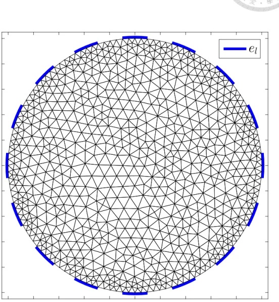 Figure 6.2: FEM domain Ω T 1480 constructed by 1480 disjoint triangles for reconstruction is attached by 16 electrodes on contact boundaries e l , l = 1, 