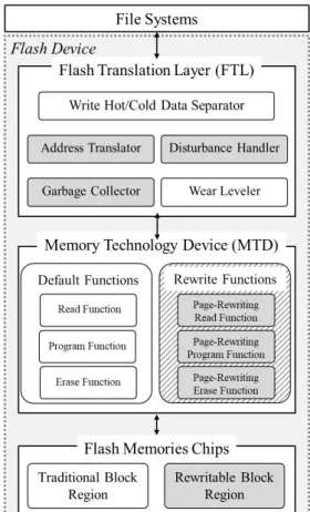 Figure 3.1: System architecture with the proposed page rewriting design