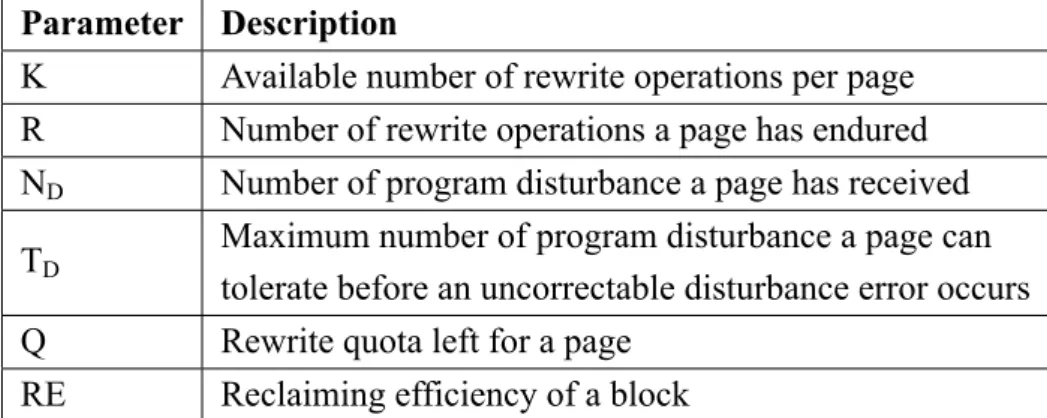 Table 3.1: Description of parameters used in our mechanism