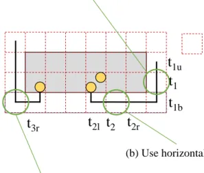 Figure 2.2: With given routing architecture, we can allocate the routing resources of each routing tile according to net connections