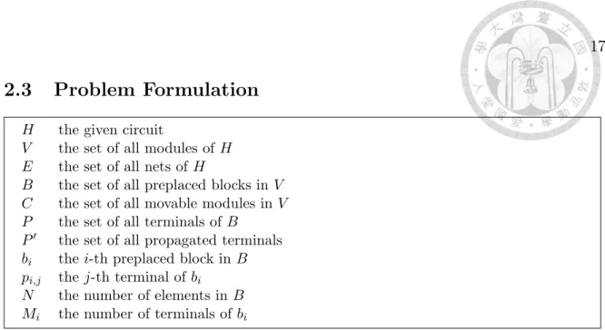 Figure 2.3: Notations in this thesis.