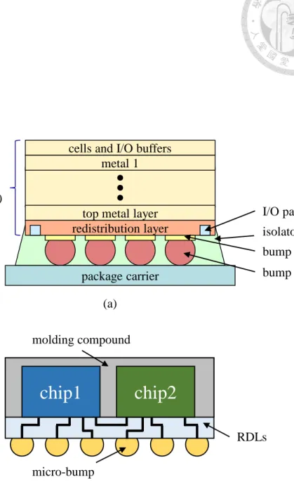 Figure 1.1: (a) The cross view of a traditional flip-chip package [15]. (b) The cross view of a multi-chip InFO WLCSP.