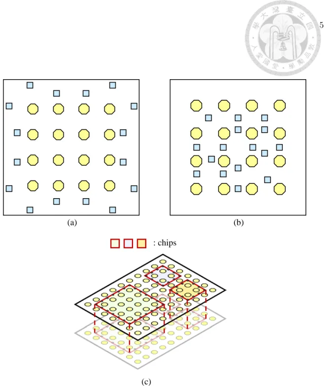 Figure 1.2: RDL structure comparisons of traditional flip-chip packages and an InFO WLCSP