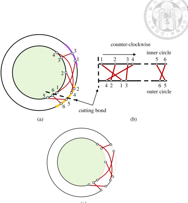 Figure 3.3: An example of our concentric-circle model in layer assignment for pre- pre-assignment nets