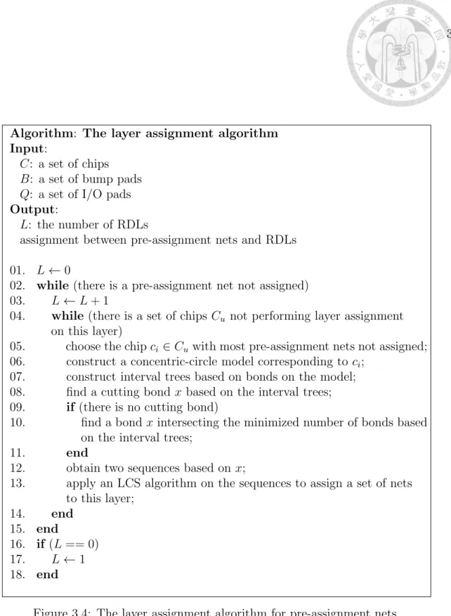 Figure 3.4: The layer assignment algorithm for pre-assignment nets.