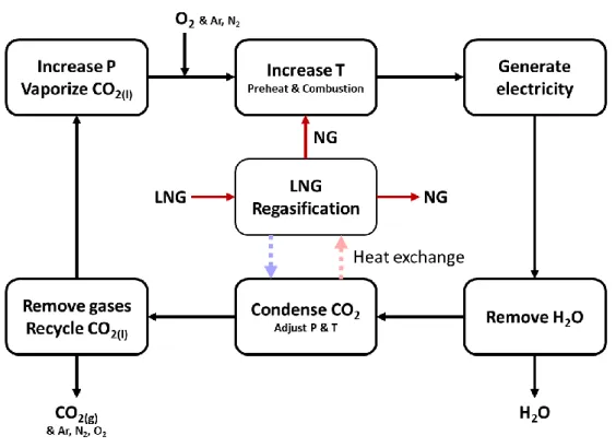 Figure 1-5 The block diagram of COOLCEP-C system. 