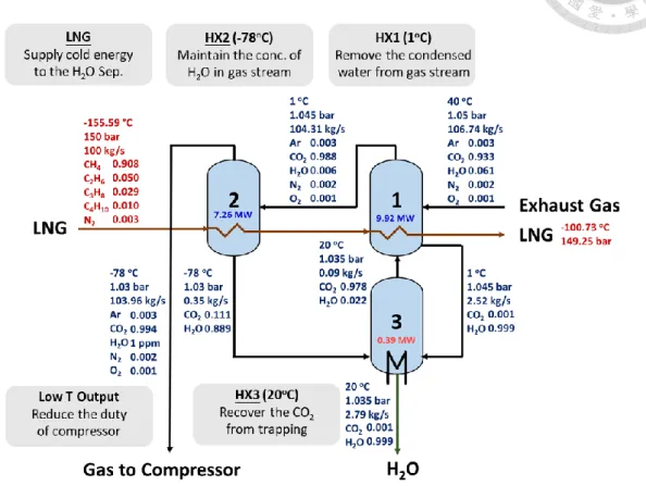 Figure 2-2 The configuration of the proposed H 2 O Separator [28]. 