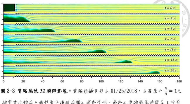 圖 3-3 實驗編號 32 瞬時影像。實驗拍攝日期為 01/25/2018，為高度比  ℎ 