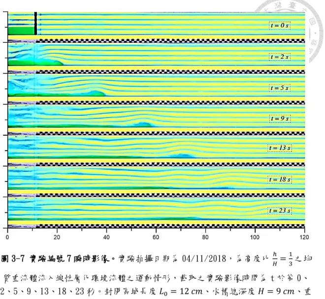 圖 3-7 實驗編號 7 瞬時影像。實驗拍攝日期為 04/11/2018，為高度比  ℎ 