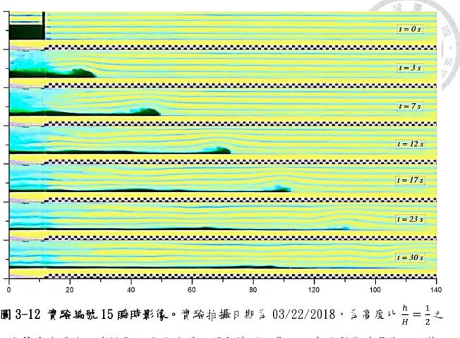 圖 3-12 實驗編號 15 瞬時影像。實驗拍攝日期為 03/22/2018，為高度比  ℎ 