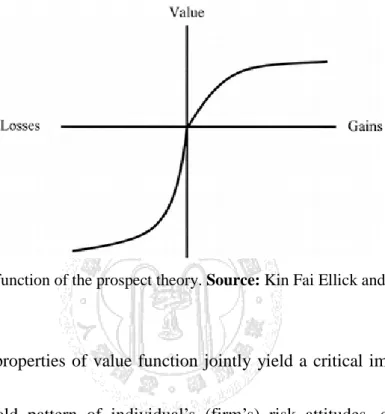 Figure 2: The value function of the prospect theory. Source: Kin Fai Ellick and Jessica Y.Y