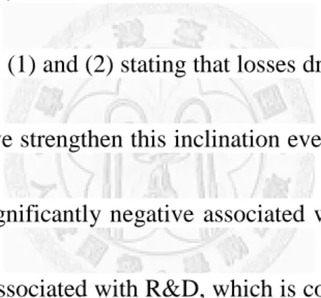 Table  2  reports the Pearson and Spearman correlations among my  variables. 