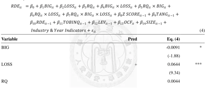 Table 5  Further analyses.  