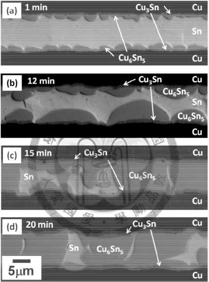 Figure 3.1 Micrographs showing the Cu/Sn(10m)/Cu reaction at 250  o C for (a) 1, (b)  12, (c) 15 and (d) 20 min