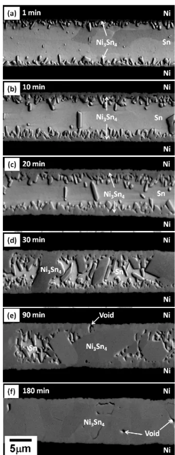 Figure 3.3 Micrographs showing the Ni/Sn(10m)/Ni reaction at 250  o C for (a) 1, (b)  10, (c) 20, (d) 30, (e) 90 and (f) 180 min