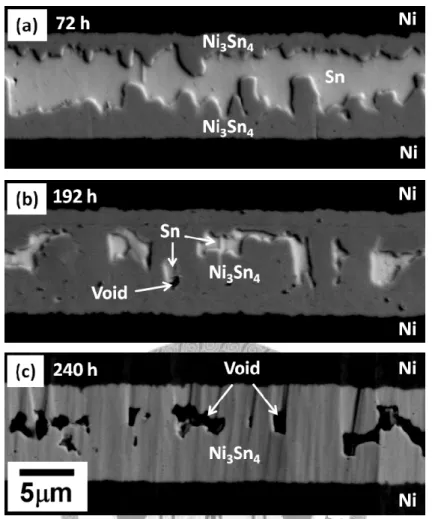 Figure 3.4 Micrographs showing the Ni/Sn(10m)/Ni aged at 180  o C for (a) 72, (b)  192 and (c) 240 h