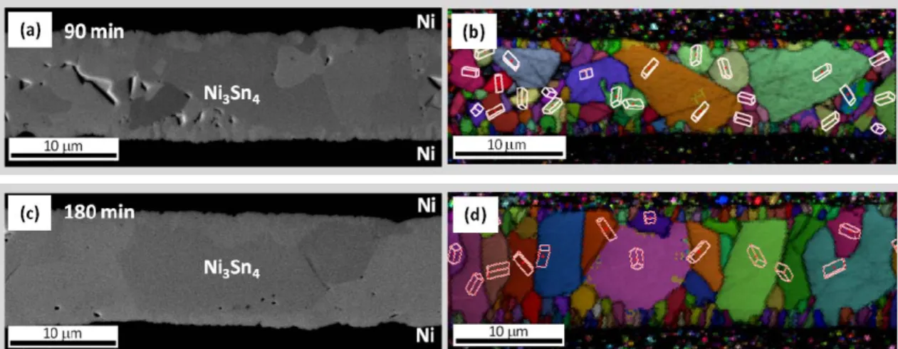 Figure 3.7 Scanning electron micrographs (a) and (c), and EBSD orientation maps (b)  and (e) showing the Ni/Sn(10m)/Ni reactions at 250  O C for 90 and 180 min