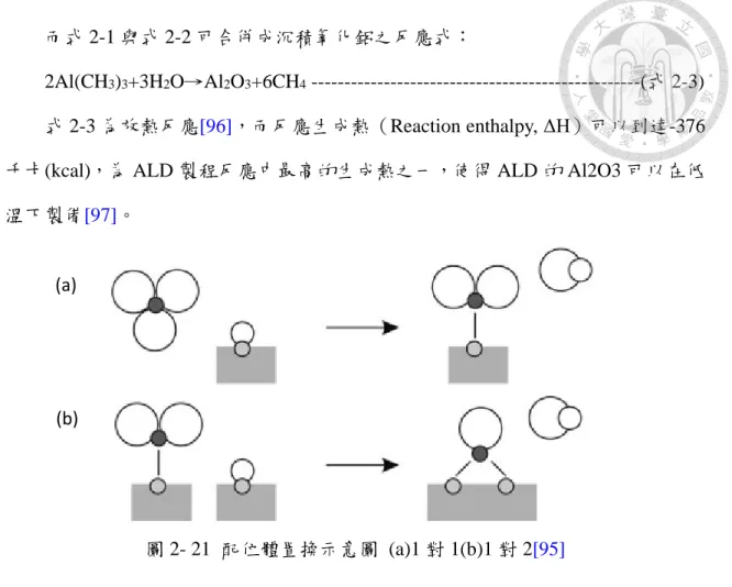 圖 2- 21  配位體置換示意圖  (a)1 對 1(b)1 對 2[95] 