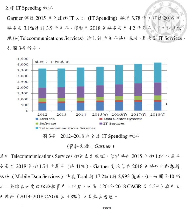 圖 3-9  2012~2018 年全球 IT Spending 概況      (資料來源：Gartner ) 
