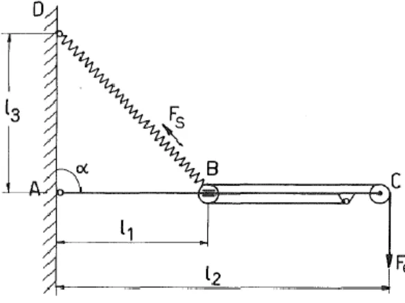 Fig. 3 Self-adjusted mechanism for various payload [18] 