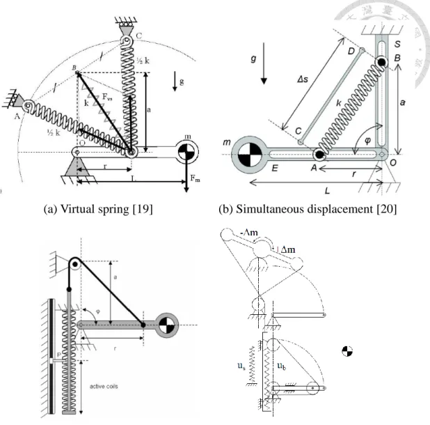 Fig. 4 Mechanisms of energy free adjustment 