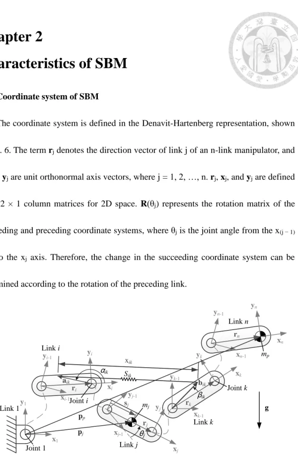 Fig. 6 Gravity position of n-link articulated manipulator and changeable payload  fitted at the end effector of link n and spring connected between link i and link k 