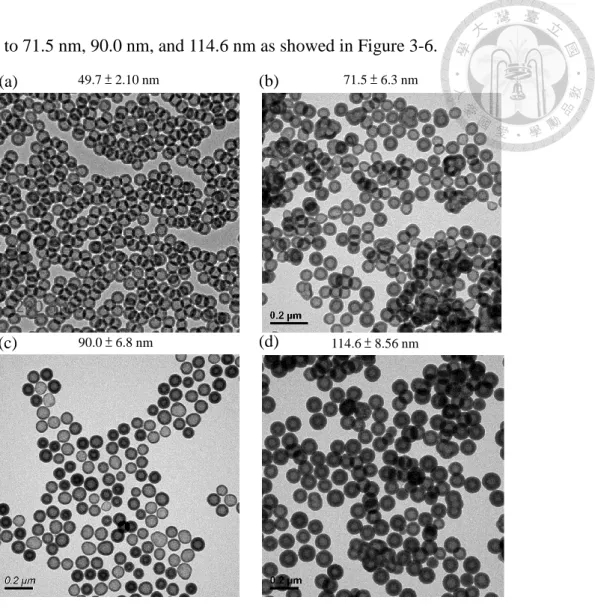 Figure 3-6.  The TEM images of HSNs from M2S5 system with (a) 125 uL, (b) 250  uL, (c) 400 uL, (d) 500 uL of ethanol