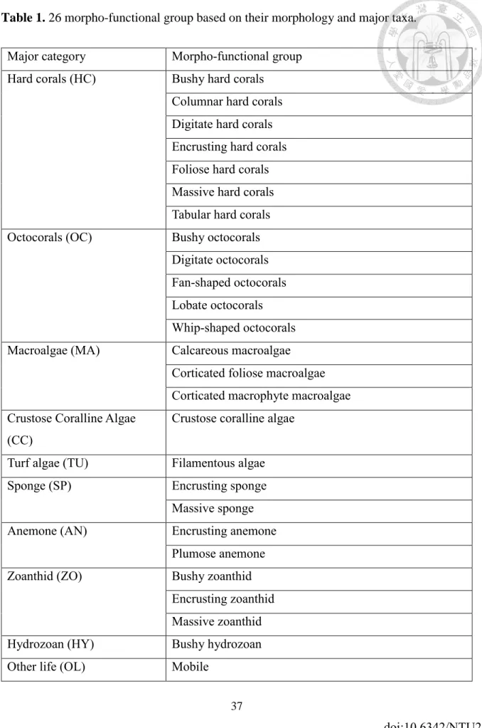 Table 1. 26 morpho-functional group based on their morphology and major taxa. 