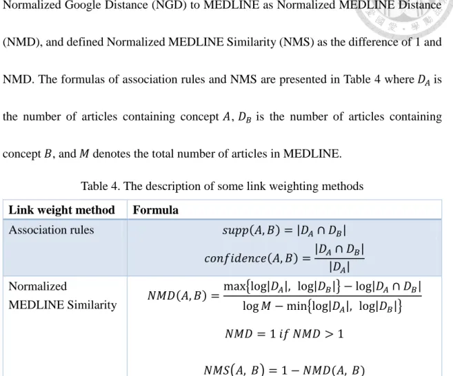Table 4. The description of some link weighting methods  Link weight method  Formula 