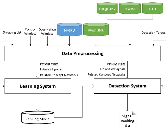 Figure 4. The overall process of our proposed method 