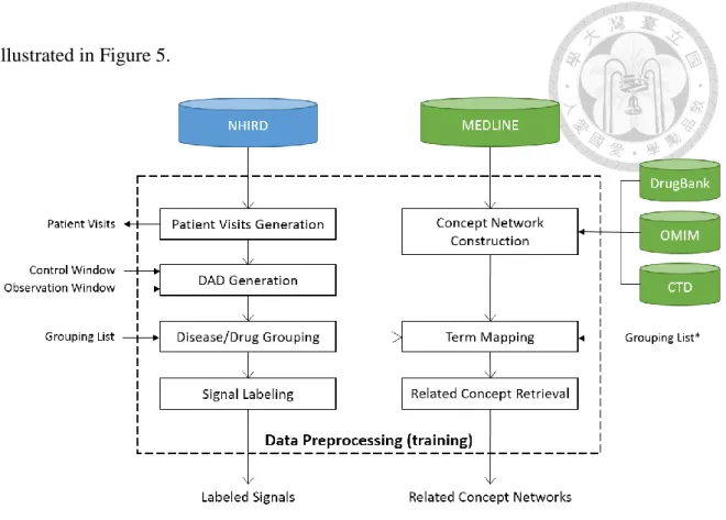 Figure 5. The detailed process of the data preprocessing for training phase 