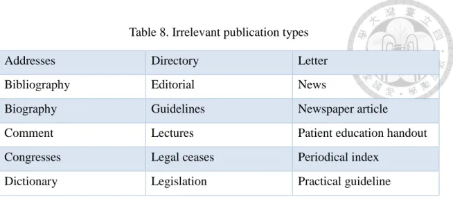Table 8. Irrelevant publication types 