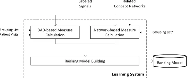 Figure 7. The detailed process of the learning system 