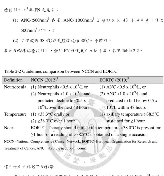 Table 2-2 Guidelines comparison between NCCN and EORTC  Definition  NCCN (2012) 4 EORTC (2010) 3 Neutropenia  (1) Neutrophils <0.5 x 10 9 /L or   