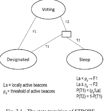 Fig. 2.2 illustrates the state transition of E-STROBE. 