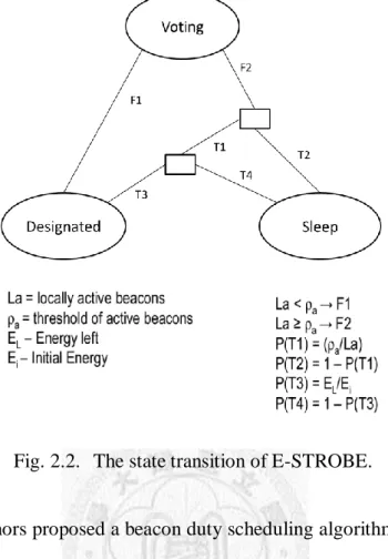 Fig. 2.2.  The state transition of E-STROBE. 