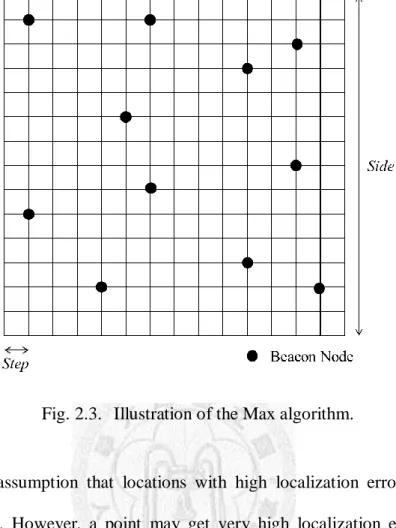 Fig. 2.3.  Illustration of the Max algorithm. 
