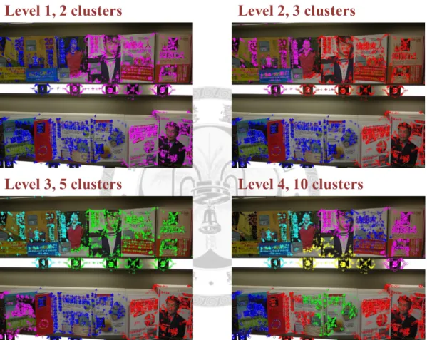 Figure 3.3: An example of applying hierarchical agglomerative clustering on the query image