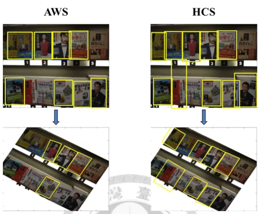 Figure 5.3: AWS and HCS are applied on an original image and a rotated image. There are 8 books recognized and localized correctly by AWS originally but only 4 books retrieved after we rotate the image
